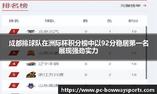 成都排球队在洲际杯积分榜中以92分稳居第一名展现强劲实力
